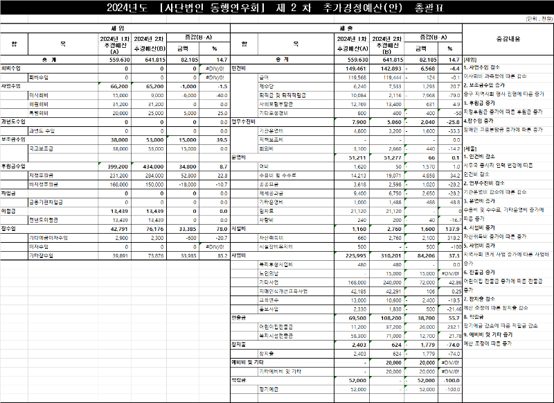 2024년 예산.png